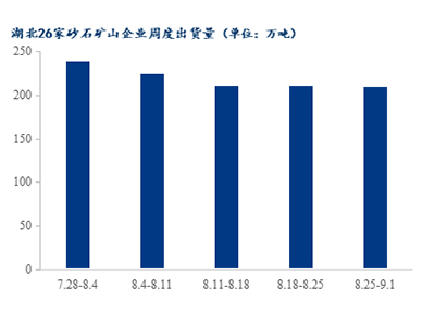 砂石需求分析 砂石需求分析